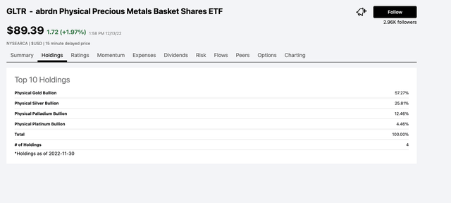 Top holdings