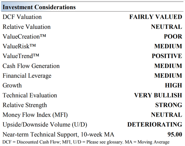 Investment Considerations