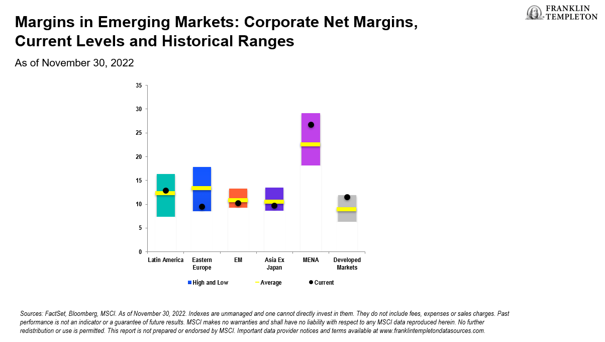 Margins in Emerging Markets