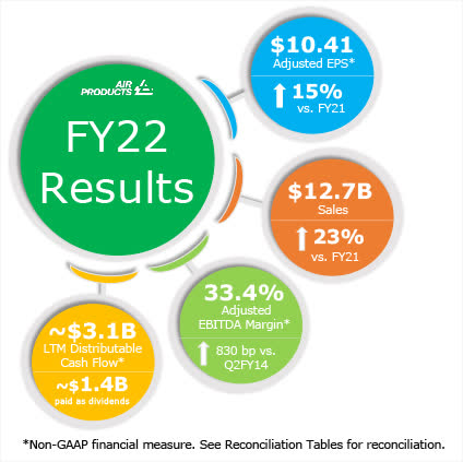 Q4 FY2022 InfoGraphic