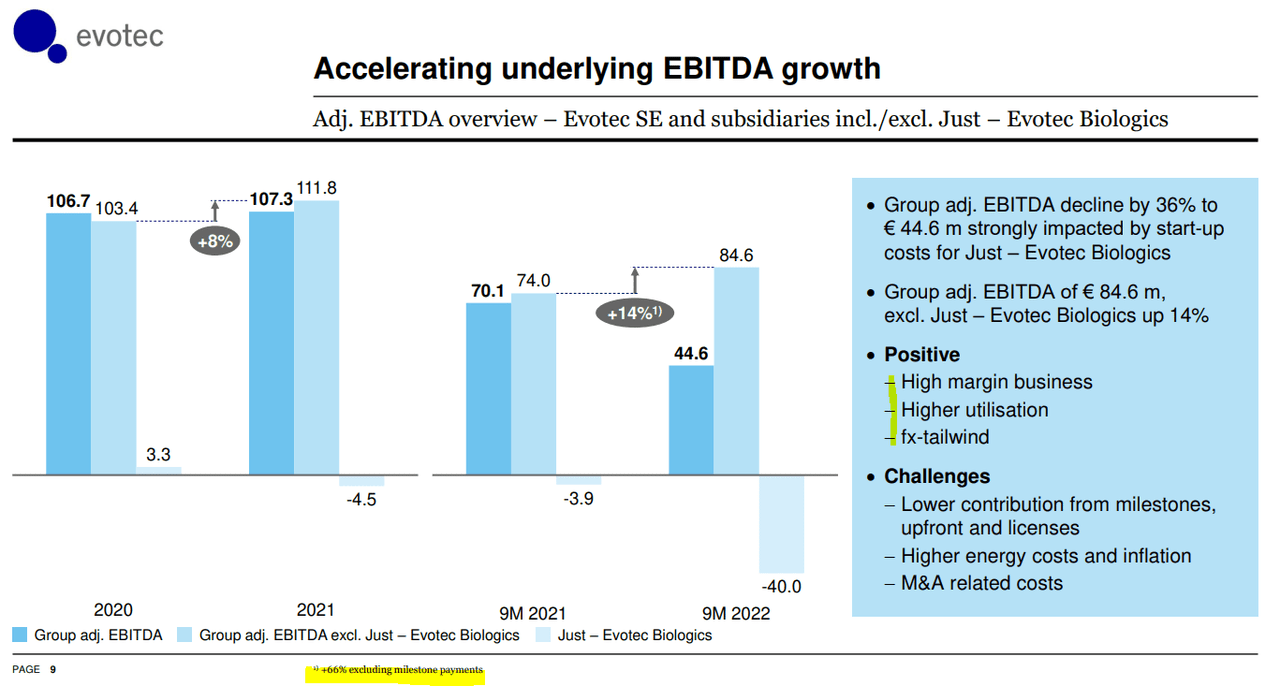 A summary of recent group ebitda and adjustments