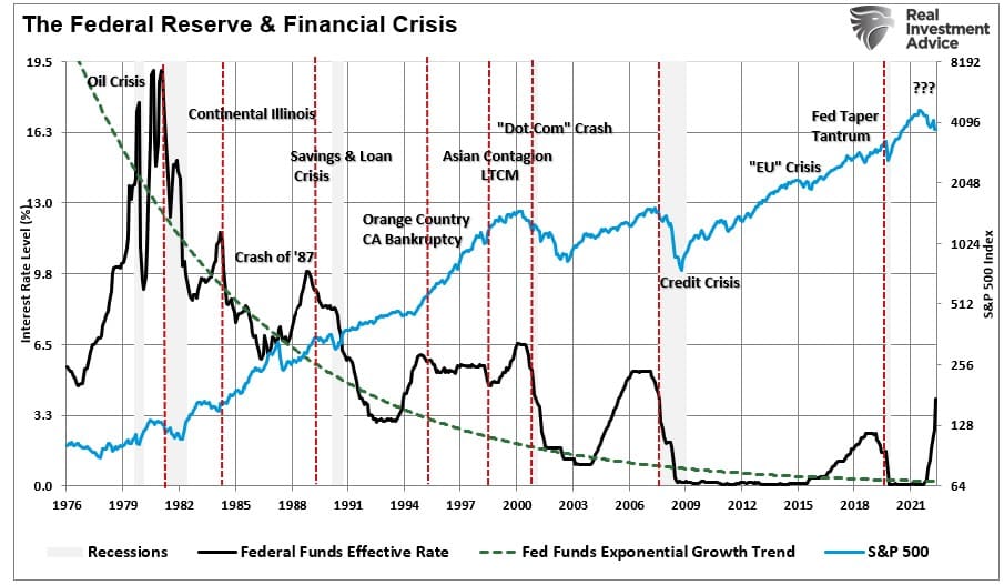 2023, The 2023 Investing Outlook As The Fed Pivots &#8211; Part II