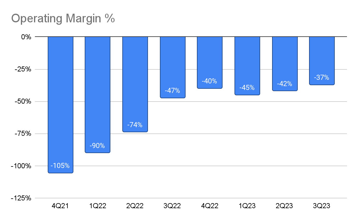 Snowflake: High Stock-Based Compensation (NYSE:SNOW) | Seeking Alpha