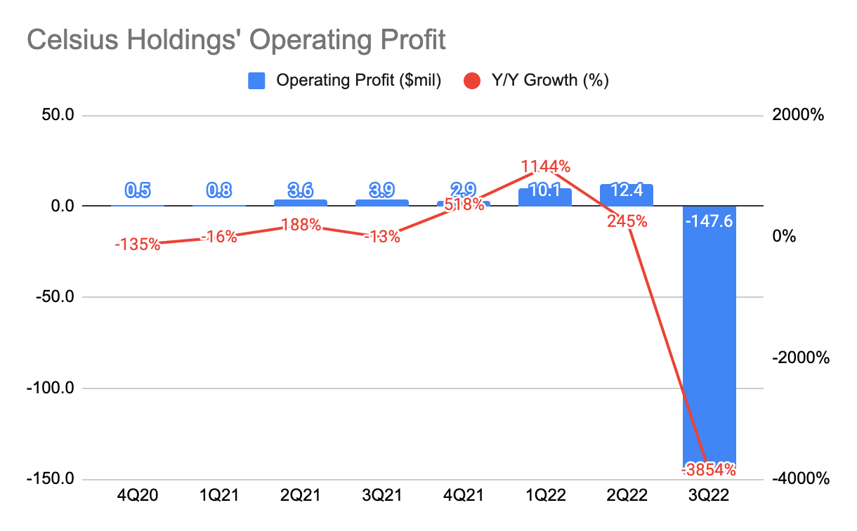 Celsius Holdings Superb Execution, But Priced Expensively (NASDAQCELH