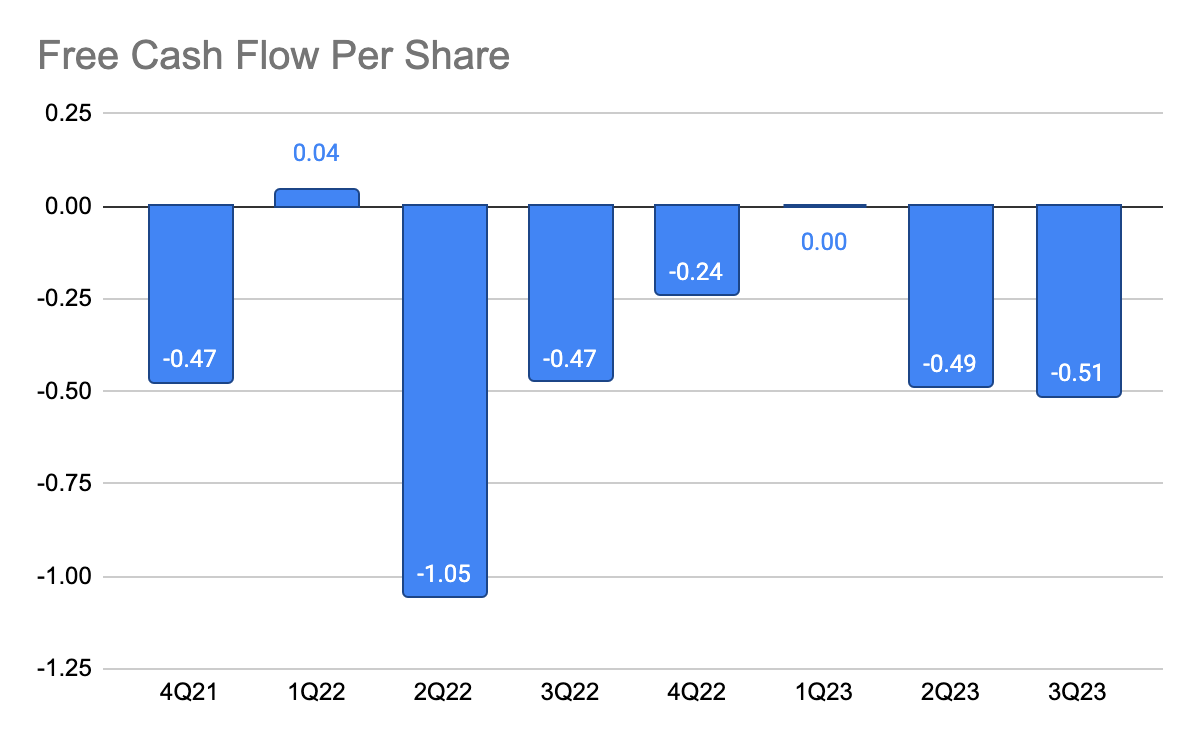 Snowflake: High Stock-Based Compensation (NYSE:SNOW) | Seeking Alpha