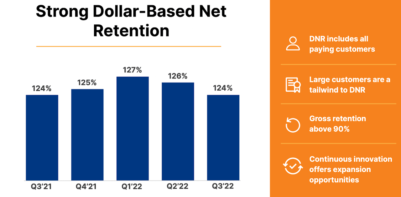 dollar-based net retention rate