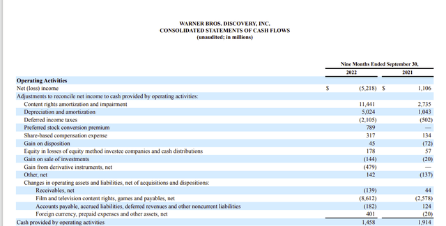 Warner Bros Discovery Third Quarter 2022, Cash Flow Provided By Operating Activities Statement