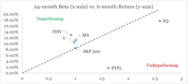 Block share price performance