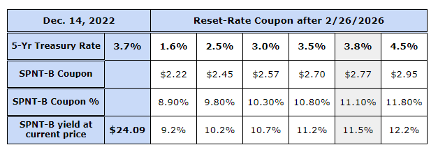 SPNT-B Future Yield Calculation