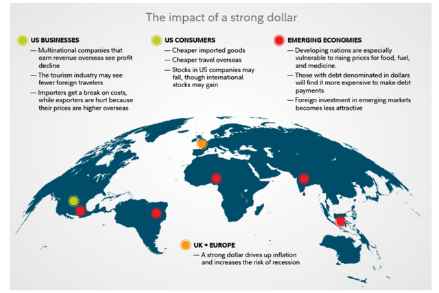 Map of how the Dollar affects the rest of the world