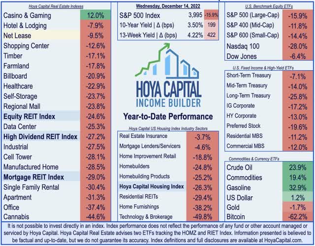 net lease REIT performance