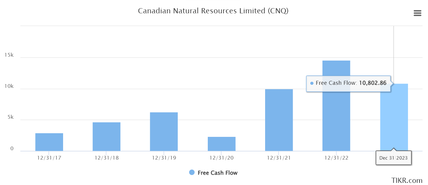 Canadian Natural Resources Stock: A Changing Story You Need To Know ...