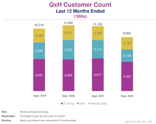 Table of QVCxHSN Customer Counts