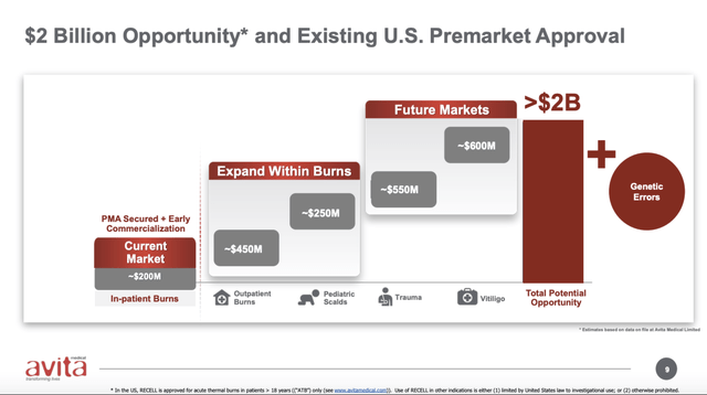 RECELL market potential