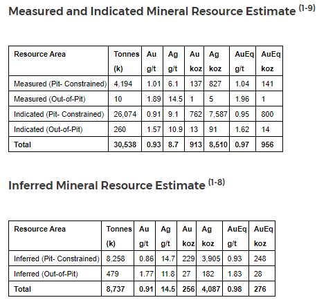 Esperanza resource estimate