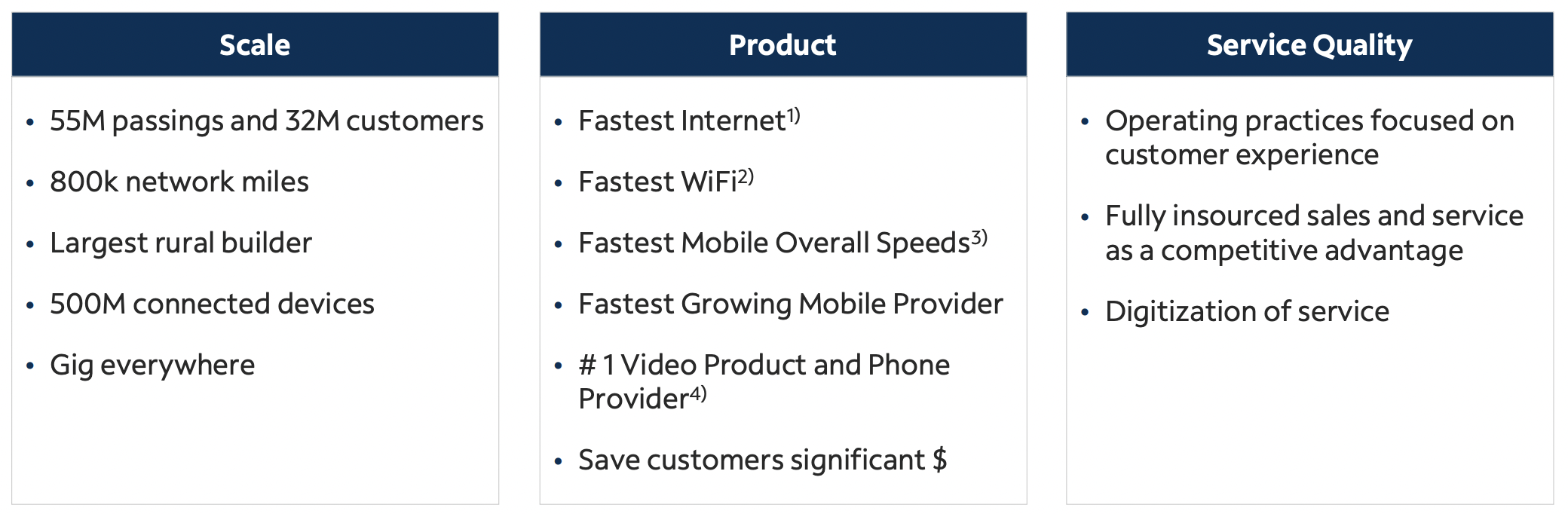 Charter Communications Stock: Investor Day Capex Angst - Buying