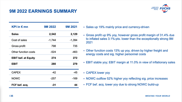 9M 2022 Earnings Summary