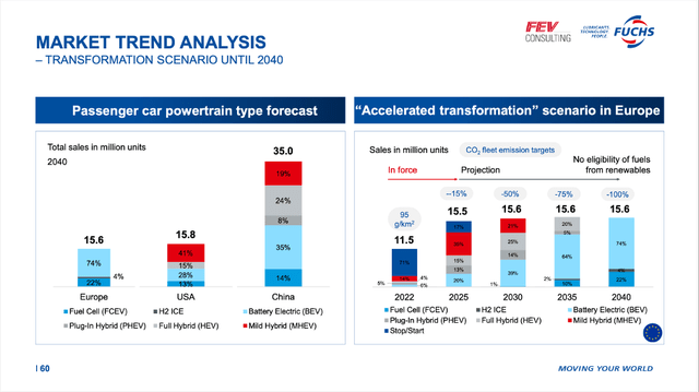 Market trends for passenger cars