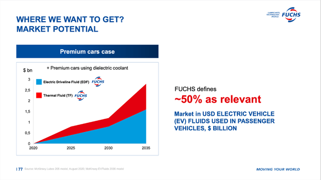 Demand for electric driveline fluids and thermal fluids