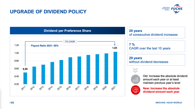 Fuchs Petrolub: Upgrade of dividend policy