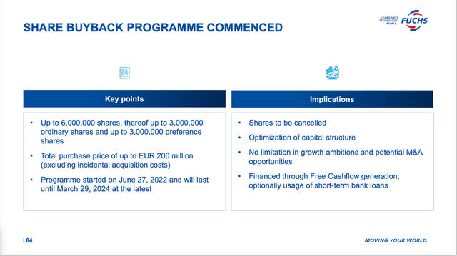 Fuchs Petrolub: Share Buyback Programme