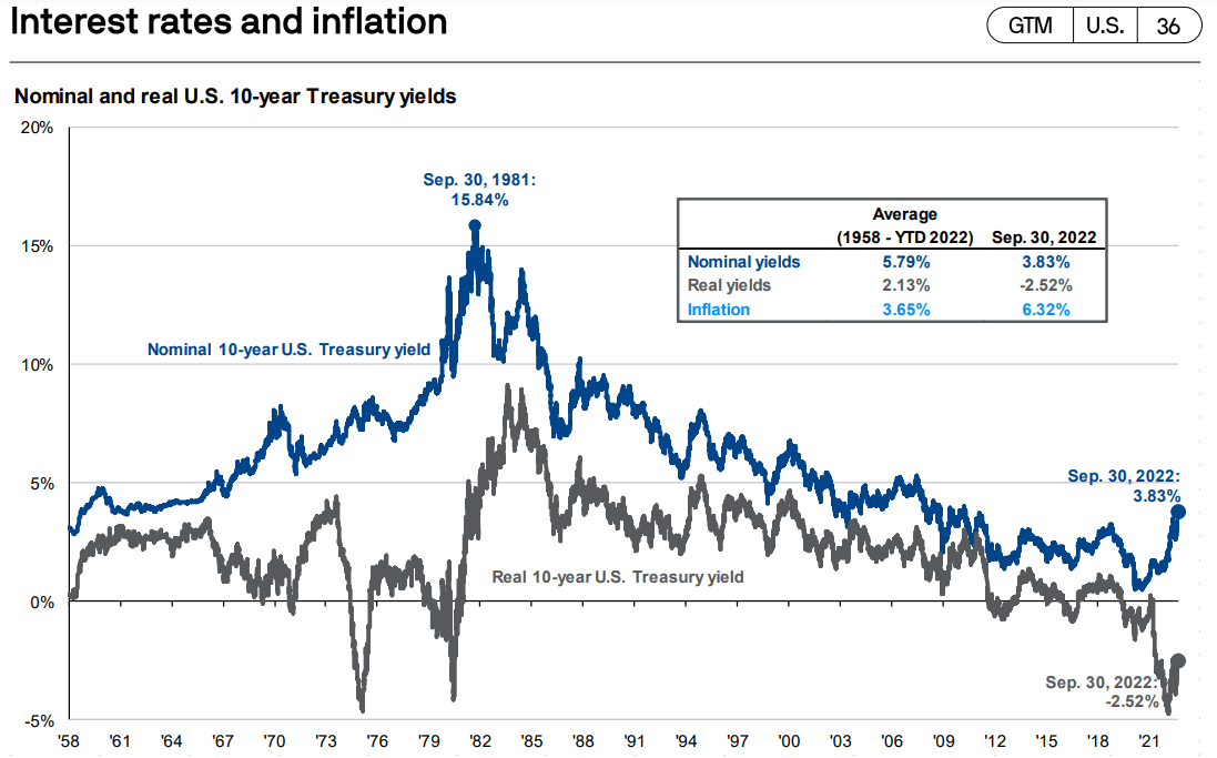 TLT A Look At The Fundamentals (NASDAQTLT) Seeking Alpha