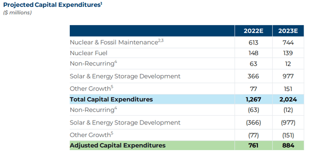VST 2023 capital expenditures