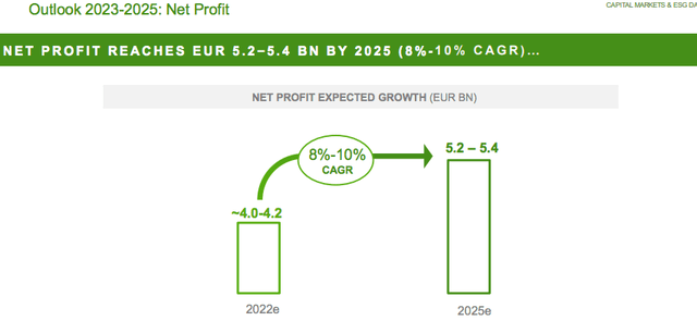 Iberdrola Net Profit estimates