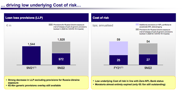 Cost of risk evolution