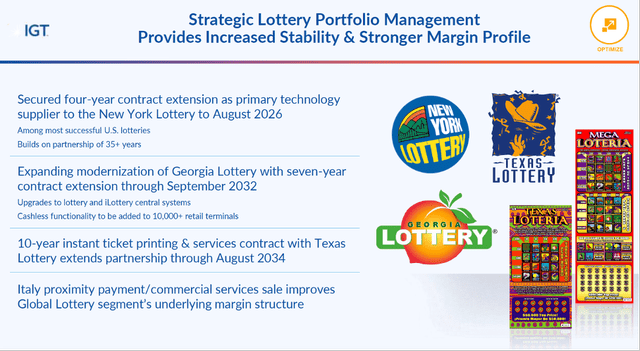 Performance du secteur Loterie - Présentation investisseurs IGT 3T22