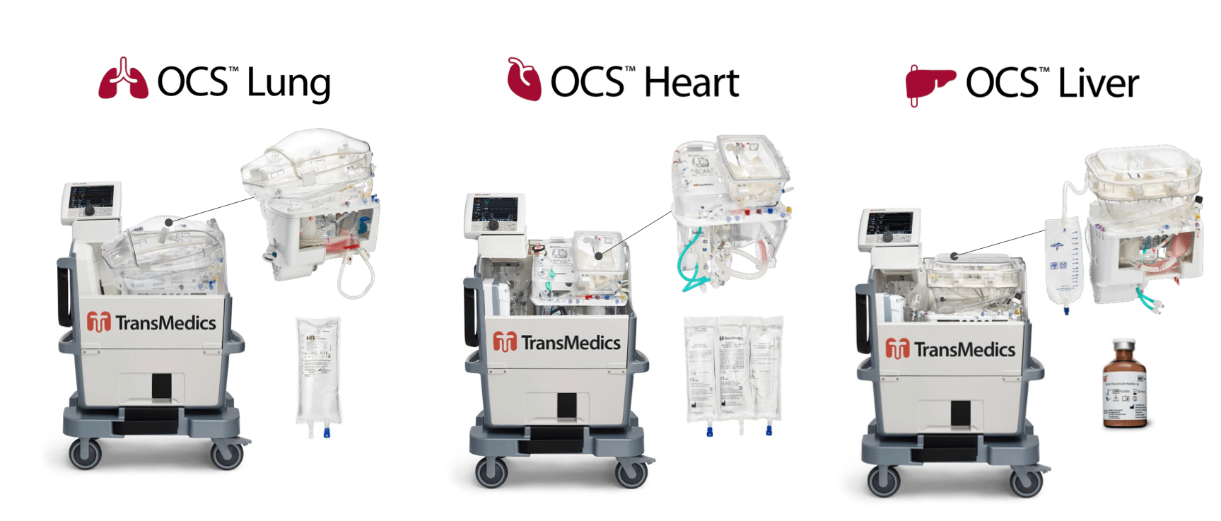 My Top Pick For 2023: TransMedics Group (NASDAQ:TMDX) | Seeking Alpha