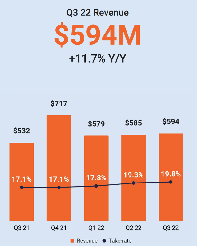 Revenue Etsy