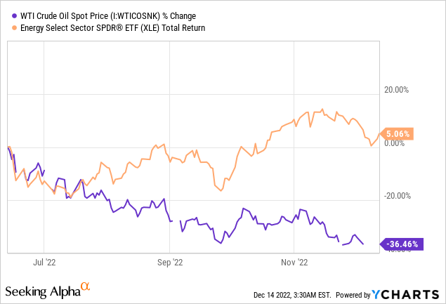 Canada Natural Resource Stock