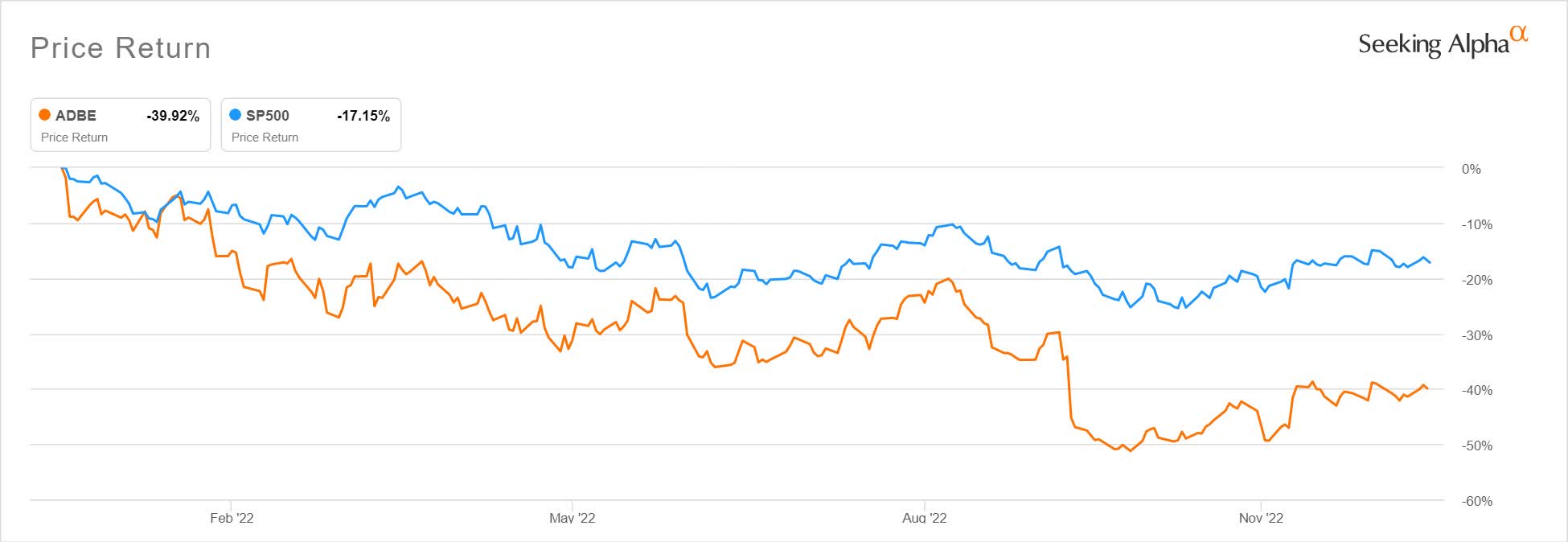 Adobe Q4 earnings preview All eyes on new FY guidance (NASDAQADBE