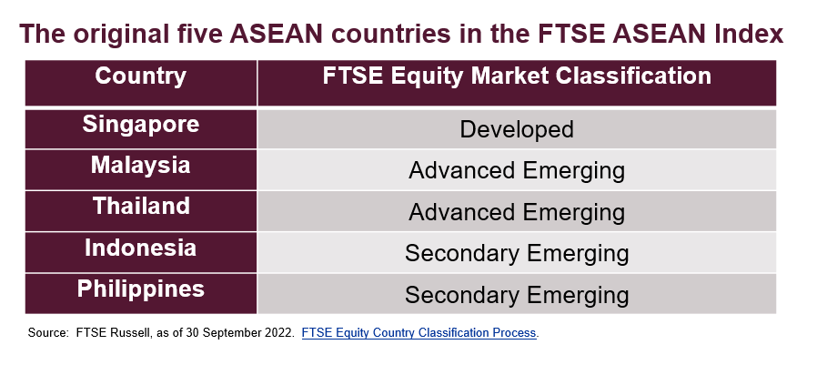 original 5 ASEAN countries in the FTSE ASEAN index