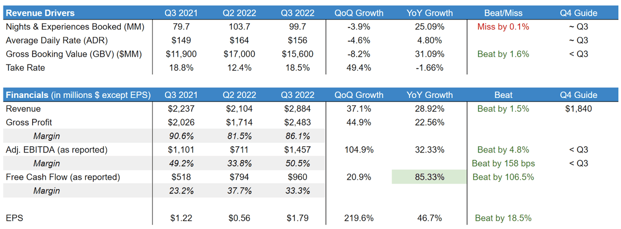 Q3 breakdown