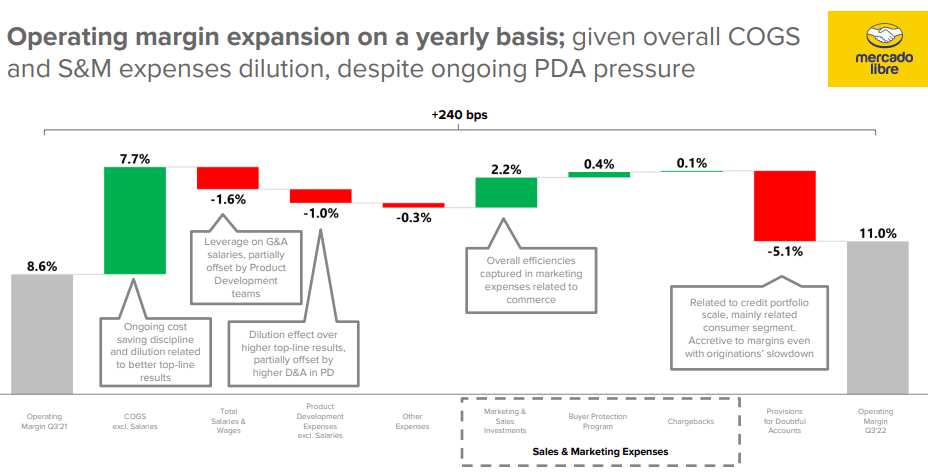 operating leverage