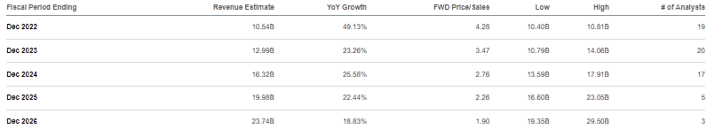 consensus estimates