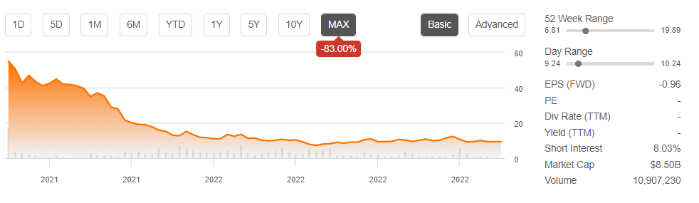 Robinhood Stock: Don’t Ignore The Danger Signs (NASDAQ:HOOD)