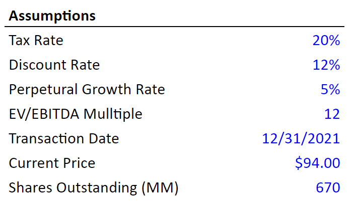 DCF Assumptions