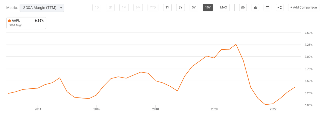 Rising Costs