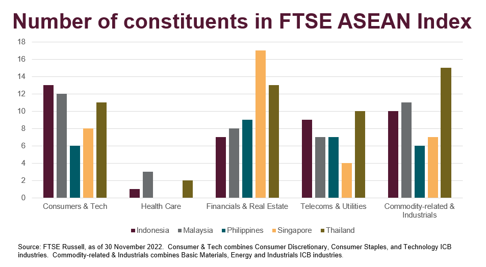 number of constituents in FTSE ASEAN index