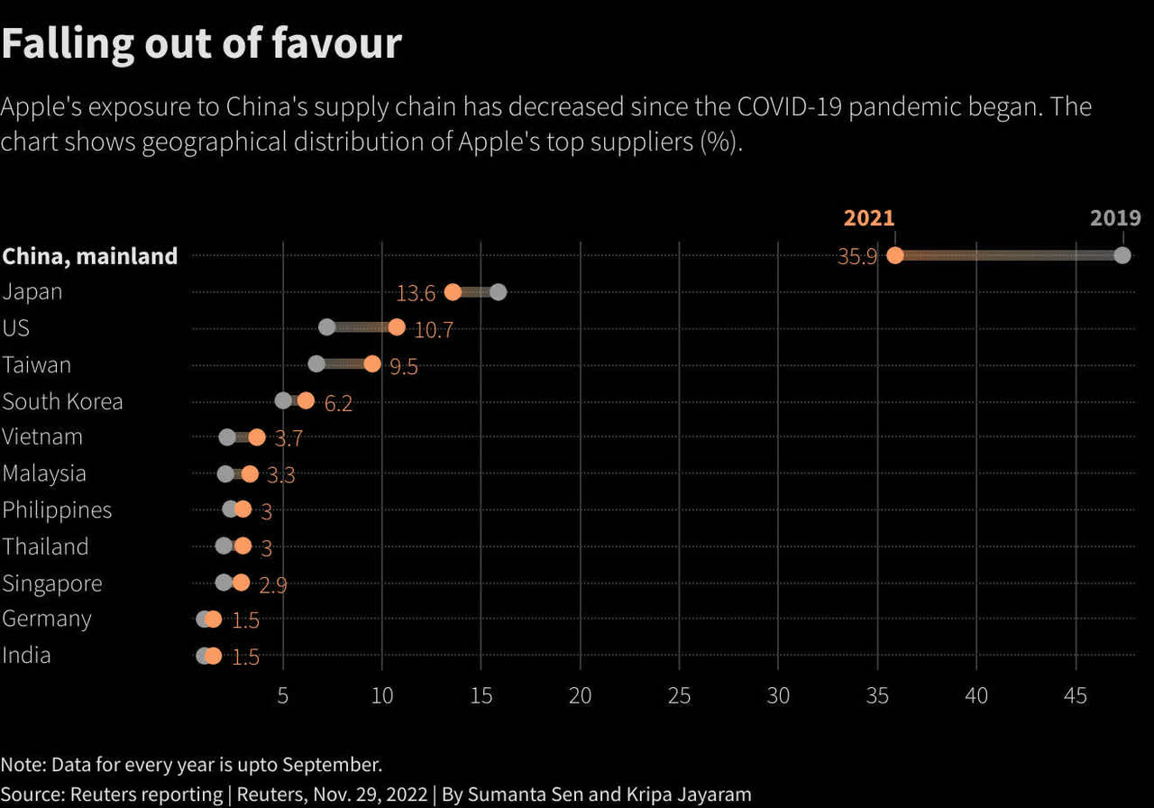 Reuters Graphics