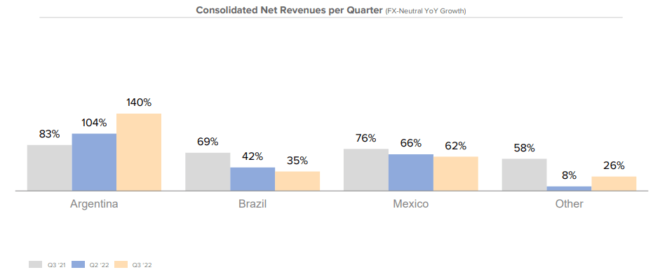 revenue by geography