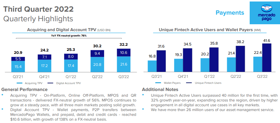 fintech