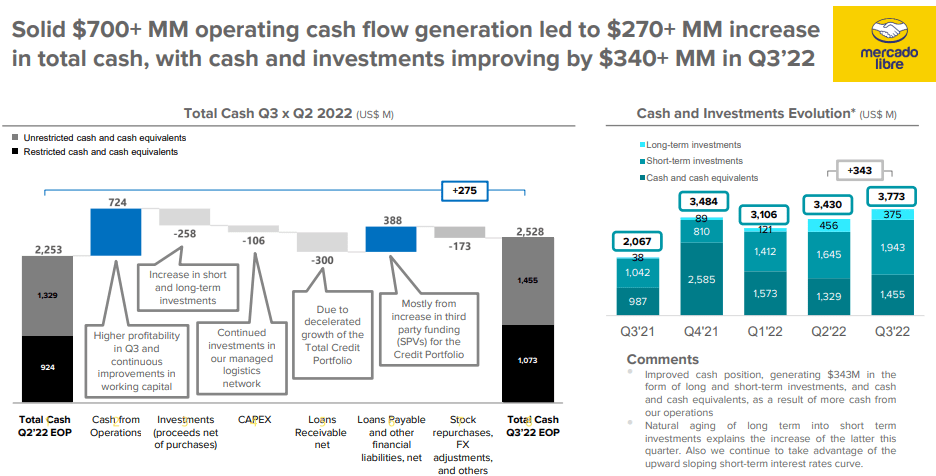 cash generation
