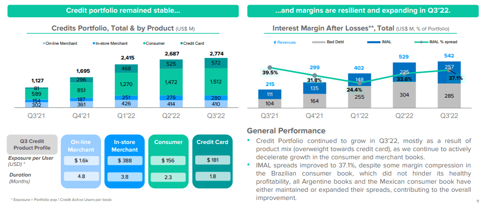 credit portfolio