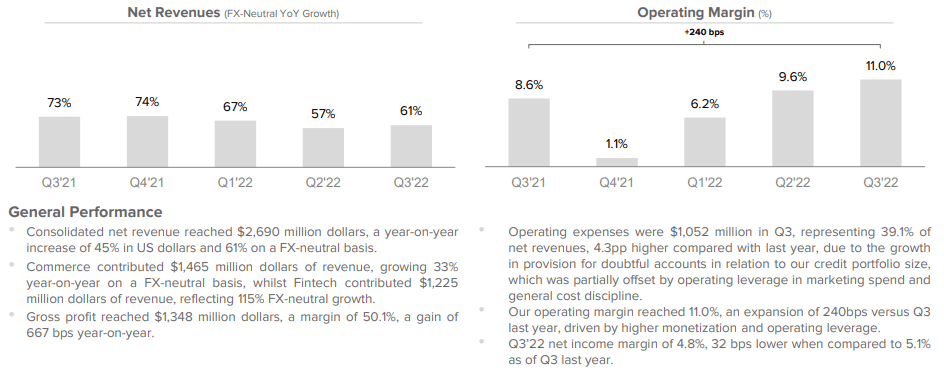 margins