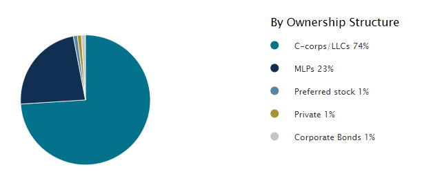 TYG Ownership Structure