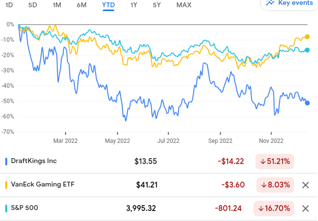 YTD Performance